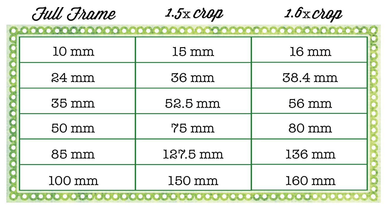 Crop Conversions