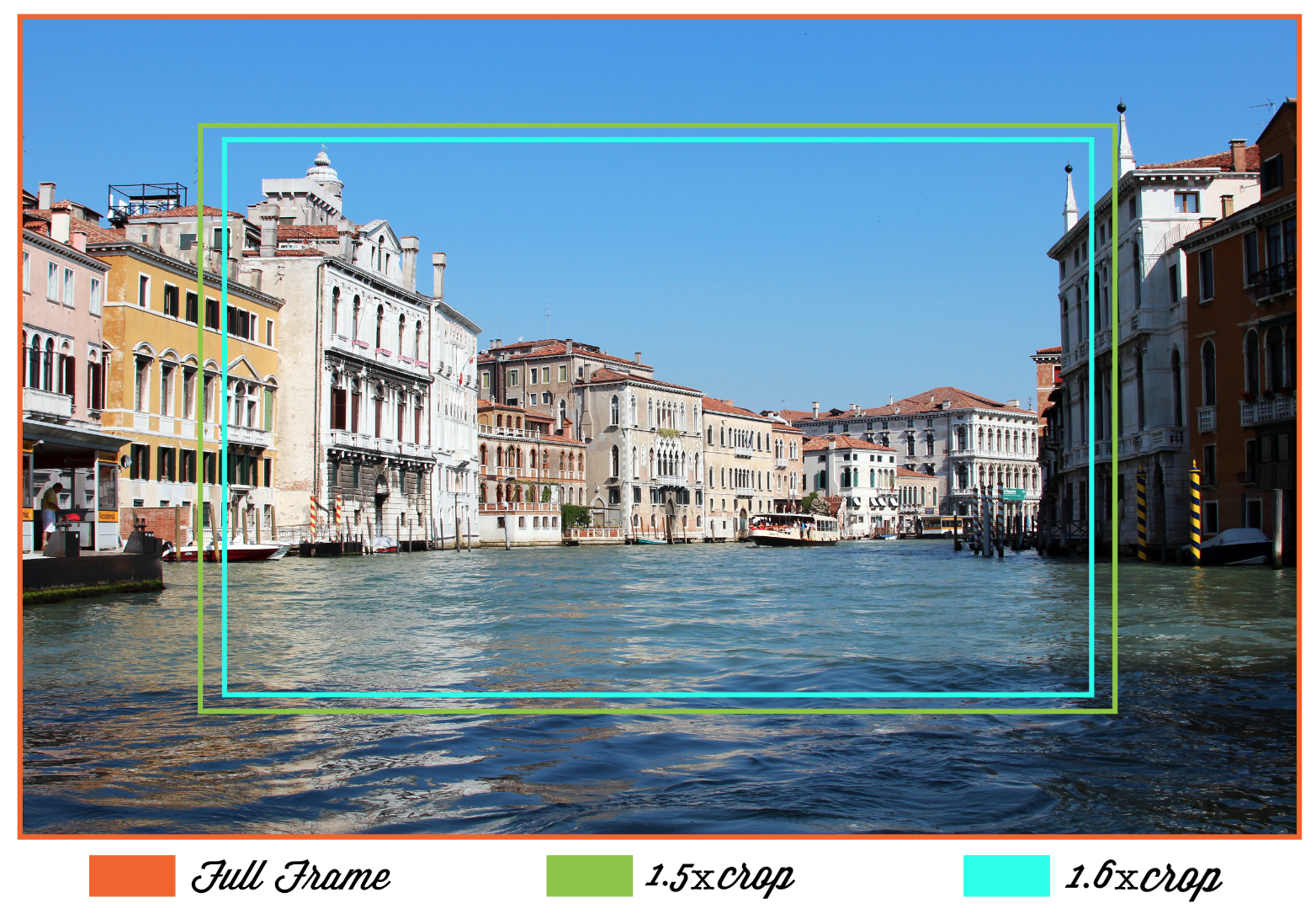 Beginners Guide To Buying Lenses